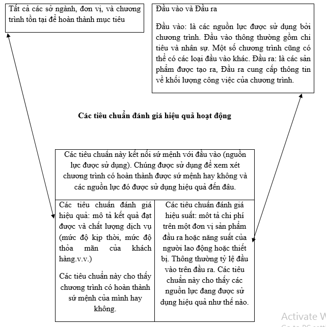 chart tin3KA